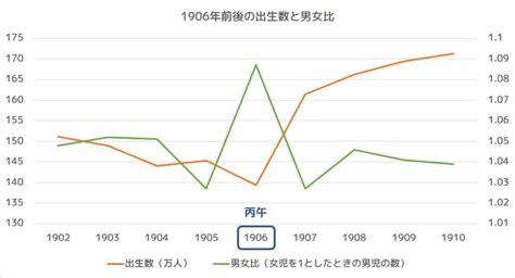 丙午 1966年|丙午（ひのえうま）迷信の「由来と影響」概略と研究成果を知る